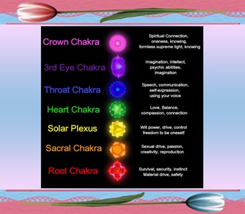 Chakra Gemstone Chips Bracelet or Anklet, 6-9-inch