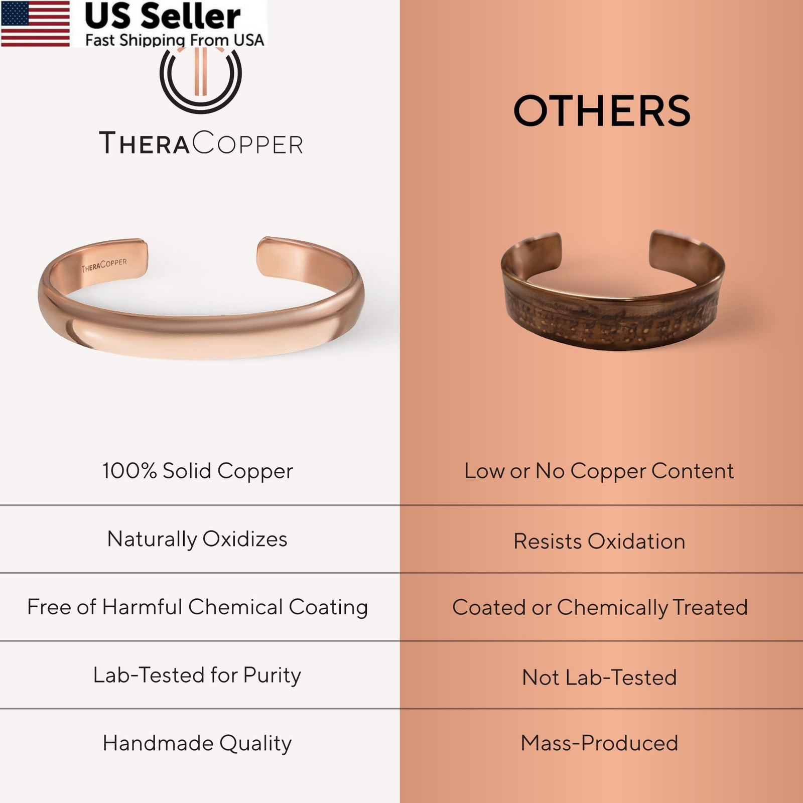 Handmade 100% Pure Solid Raw Uncoated Copper Cuff Bracelet for Adults USA