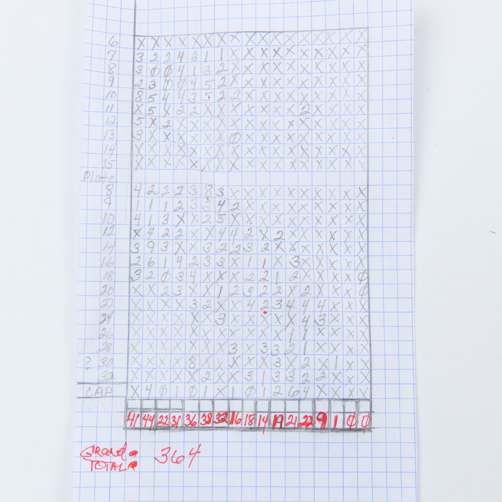 SEITZ Assortment of 364 Ruby Balance and Plate Train Jewels