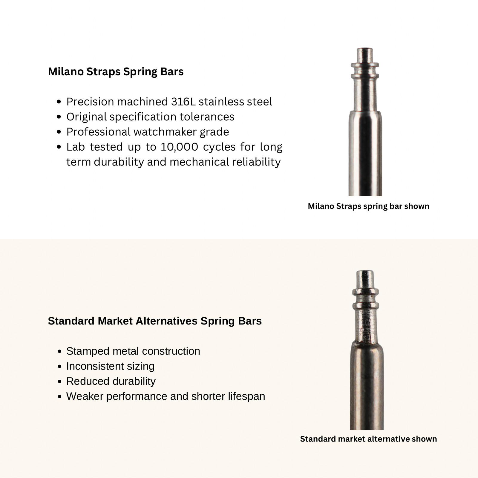 Universal Swiss Standard Classic Spring Bars