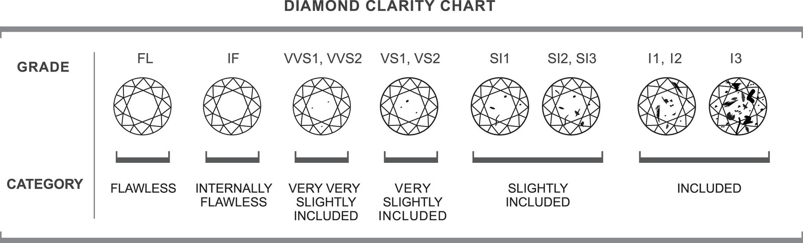 2.56 Ct Princess Cut IGI Certified Lab Grown CVD Diamond F Color VS1 Clarity