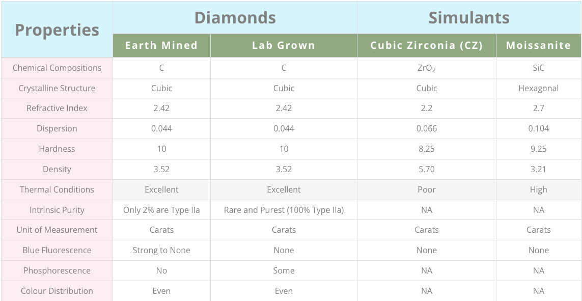 Lab Grown 1.13 Ct RADIANT Cut IGI Certified CVD Diamond E Color VS1 Clarity