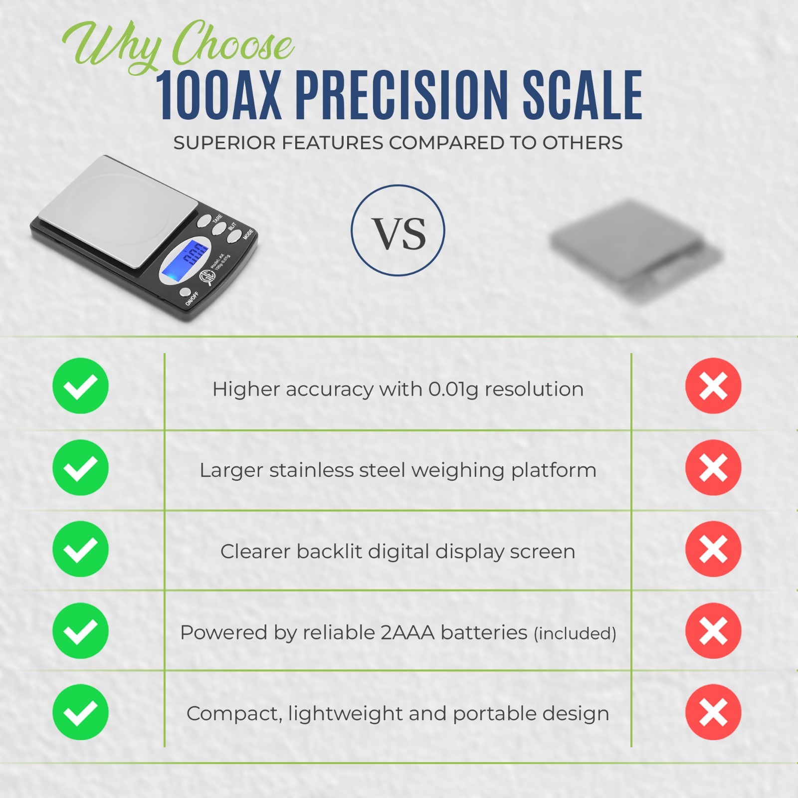 Precision Digital Pocket Scale 100g 0.01g Gram Carat Ounce Grain Jewelry Coin To