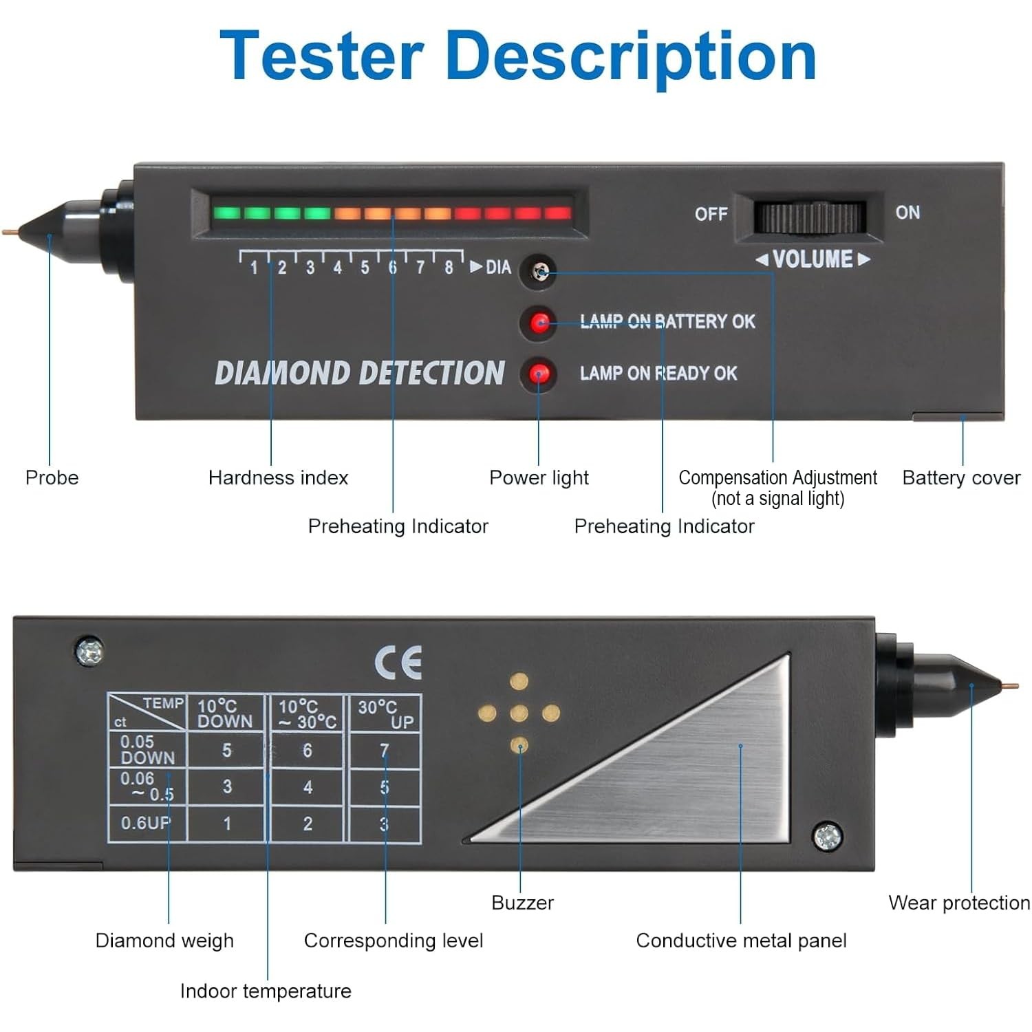 Pro Diamond Tester Pen HighAccuracy Gemstone & Jewelry Only Detector
