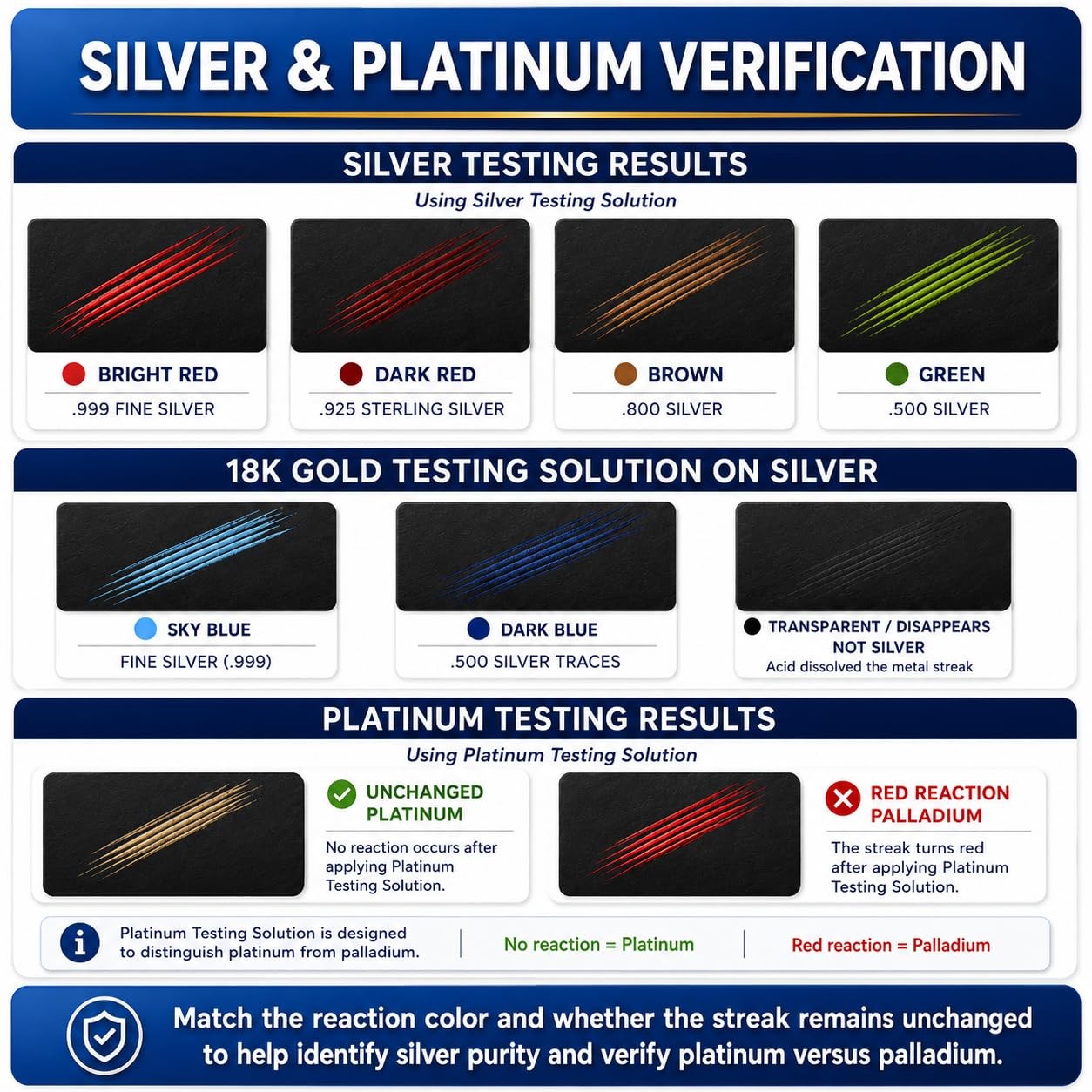 Gold, Silver & Platinum Testing Kit 10k 14K 18K 22K .999 .925 Silver Platinum