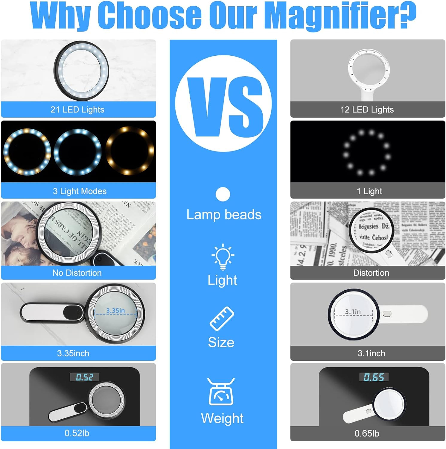 Rechargeable 30X Magnifying Glass with Light – 21 LED, 3 Modes, Handheld