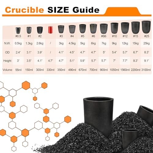 Nelyrho Graphite Crucible with Pouring Spout for Metal Melting 25kg