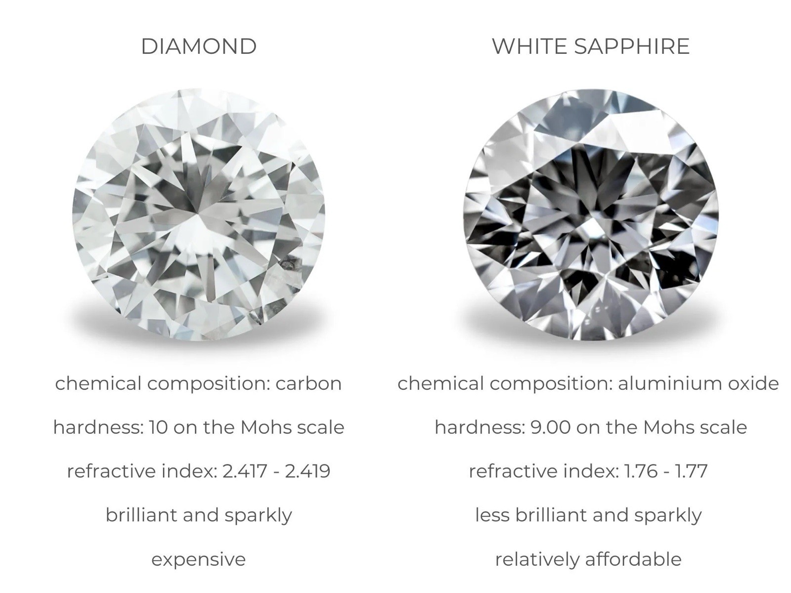 6.00 CT ROUND CUT VVS1/D LAB CREATED EARRINGS 14K WHITE GOLD SCREW-BACK 9MM