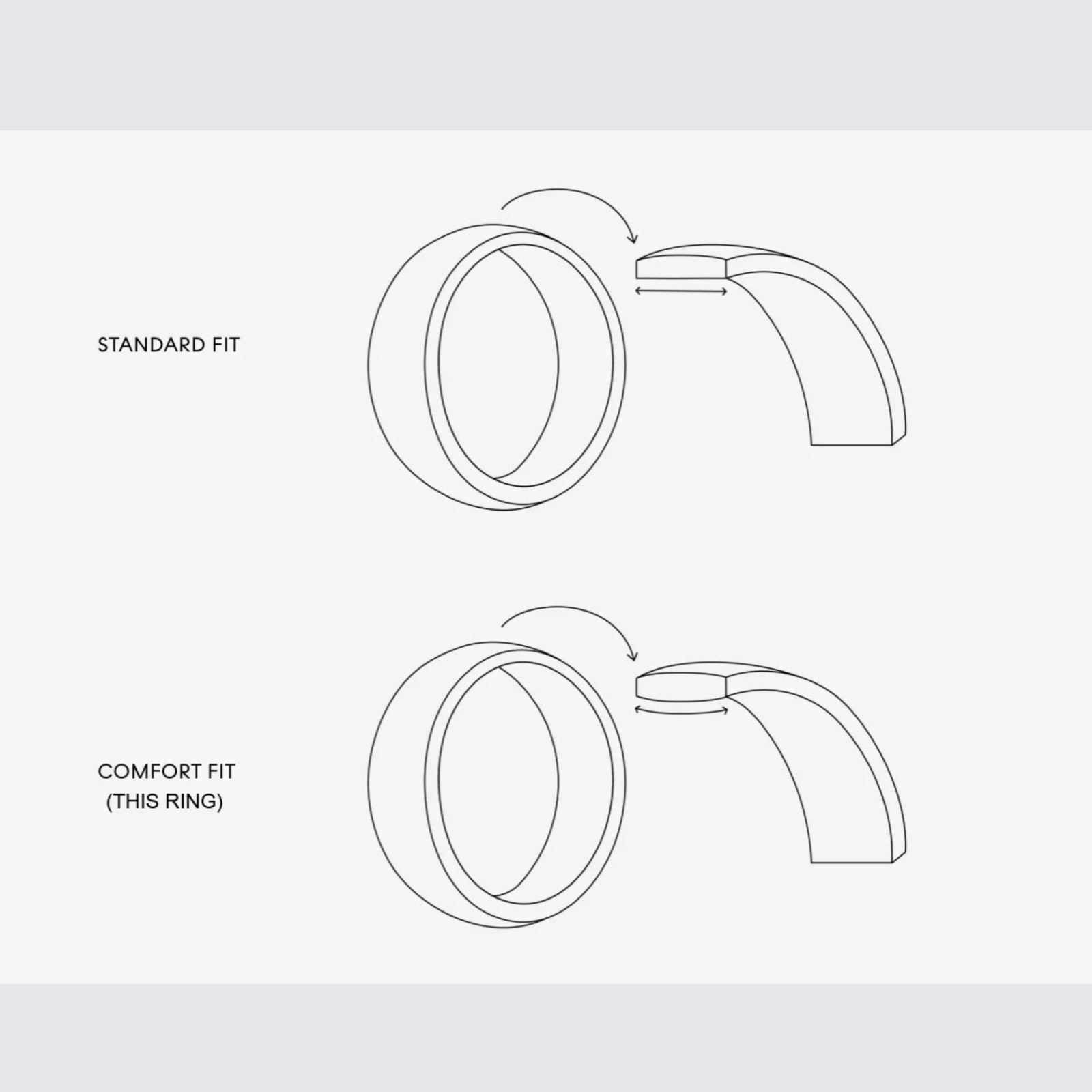 Silver Tungsten Carbide Dome Wedding Band Mens Womens Comfort Fit Promise Ring