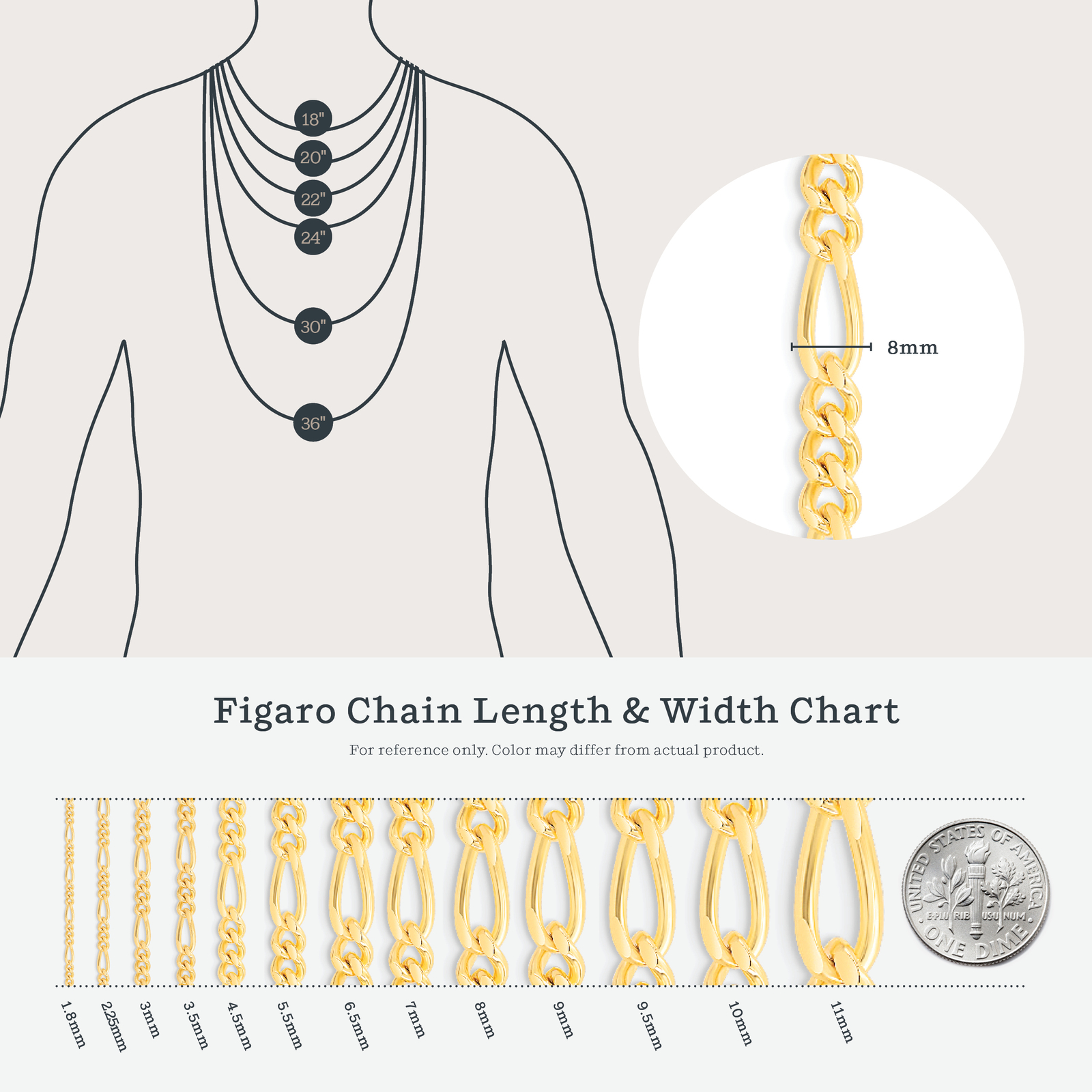 Italy Made .925 Sterling Silver 8mm Solid Figaro Men Necklace Chain In 7 – 30″