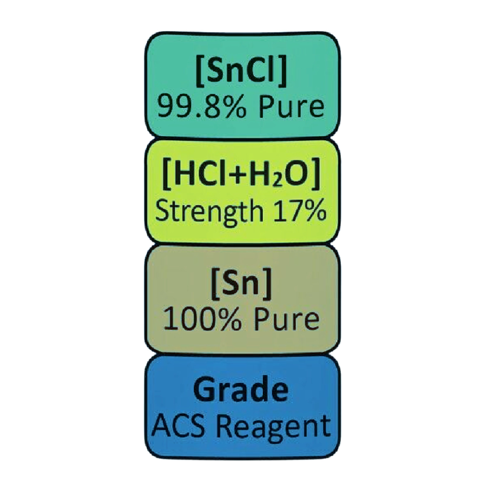 Gold Testing Kit 10K 14K 18K 22K Acids Stone Stannous Chloride Neutralizer