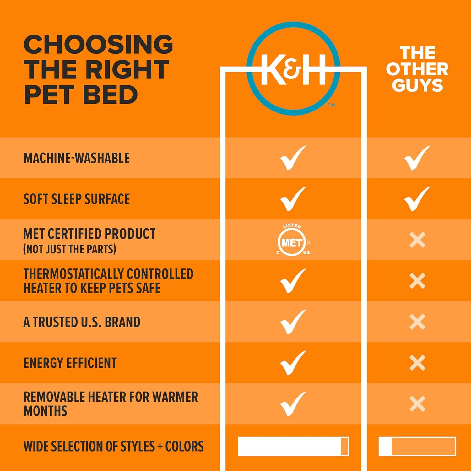 K&H Heated Cat Bed – Thermo-Kitty Pad, Washable, Safety Listed, Gray 20x15in