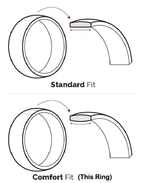 🔥 Titanium Silver Rings Brushed Mens Rings Matte Engagement Mens Wedding Bands
