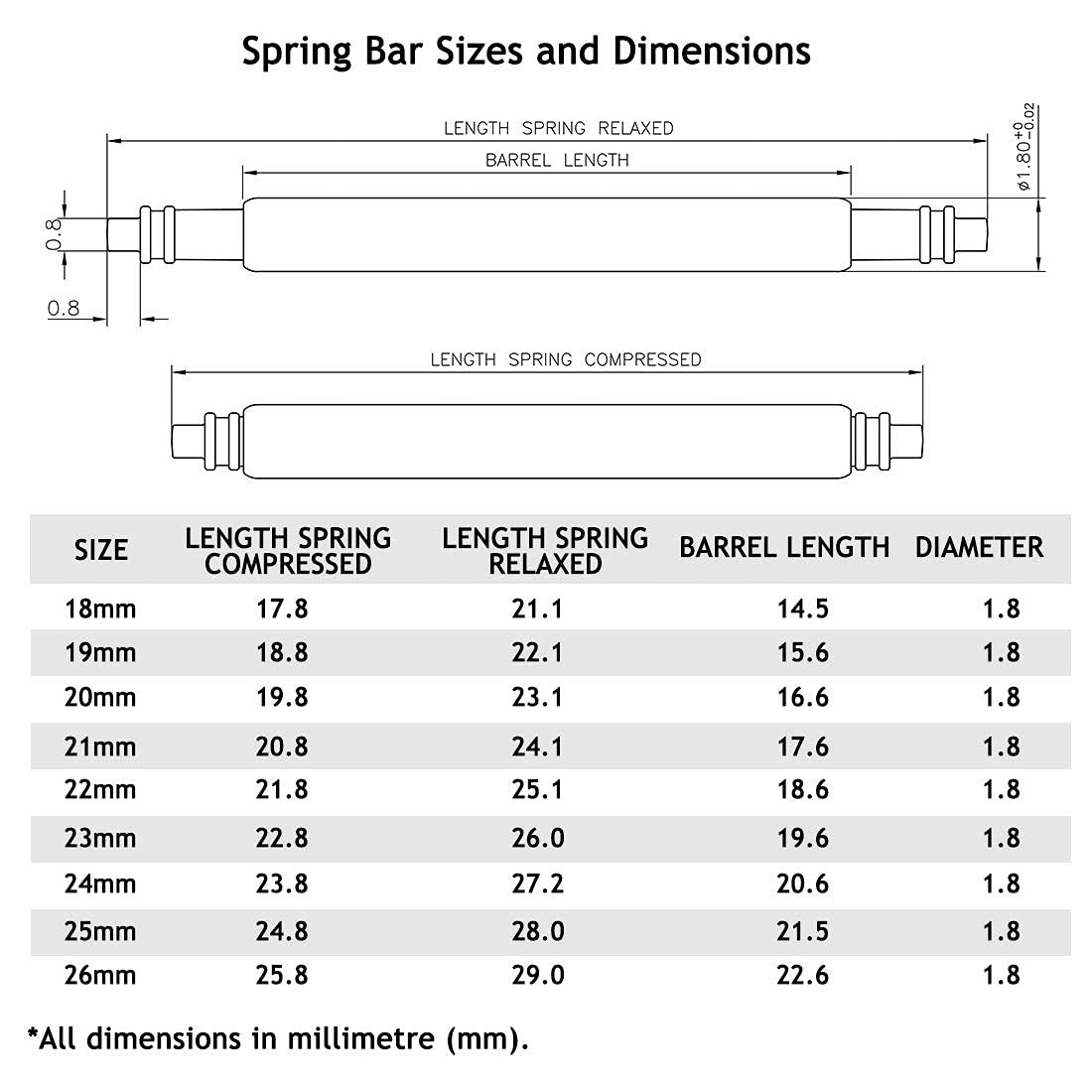 Wellfit Watch Pins, 1.8mm Thickness Heavy Duty Spring Bar, 4 Pack Stainless S…