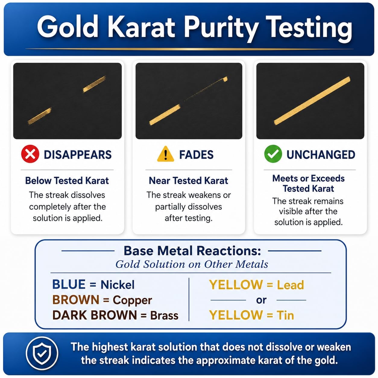 Gold, Silver & Platinum Testing Kit 10k 14K 18K 22K .999 .925 Silver Platinum