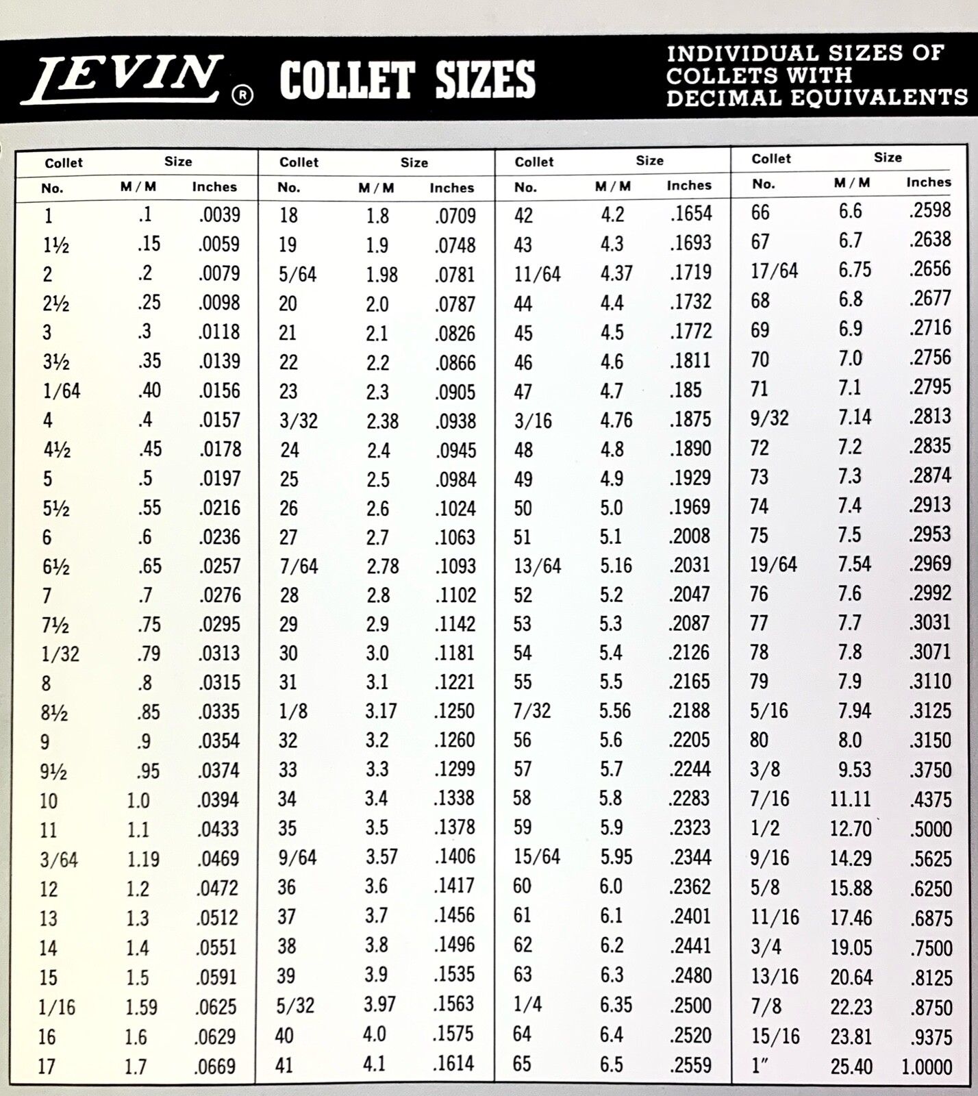 Small Size #1-5 LEVIN 10mm D Collet, Watchmaker’s Jeweler’s Lathe (READ DESC.)