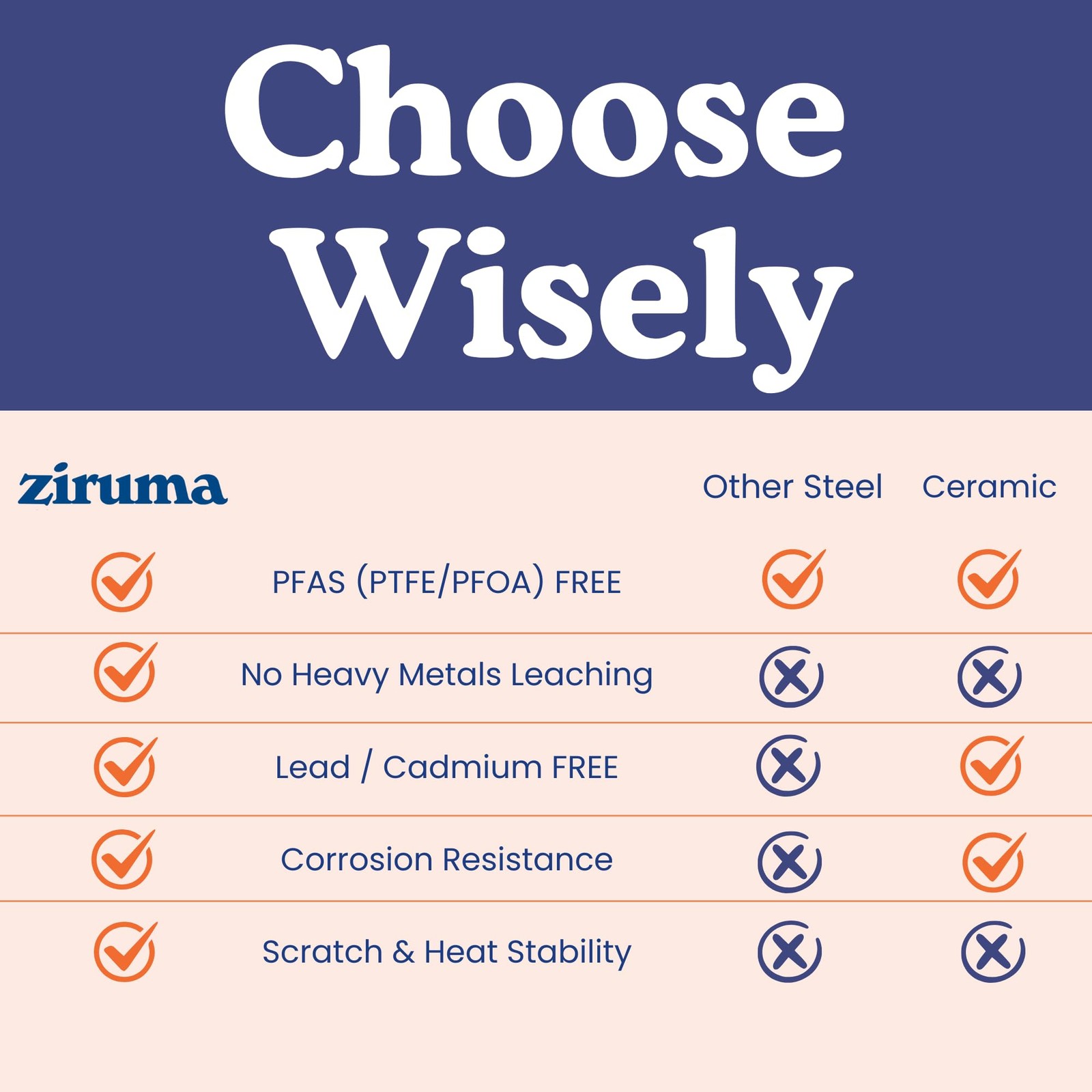 Ziruma Non-Toxic 8″ Surgical Grade Stainless Steel 8 Inches,