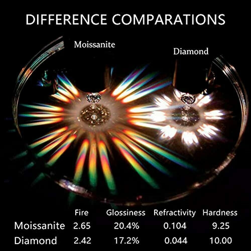 Real Moissanite Bezel Stud Earrings 925 Silver Mens Ladies Pass Tester