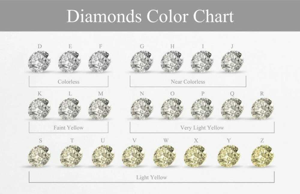 IGI Certified Flawless Excellent Cut Pear Shape Lab Grown Loose Diamonds