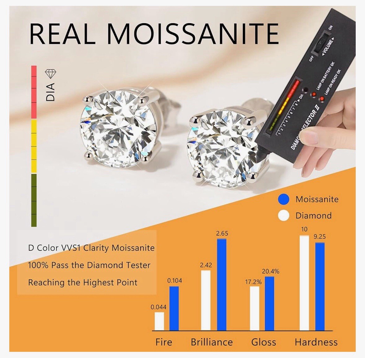 Real Moissanite VVS1/D Round Loose Stone Excellent Quality 5-10mm USA Seller