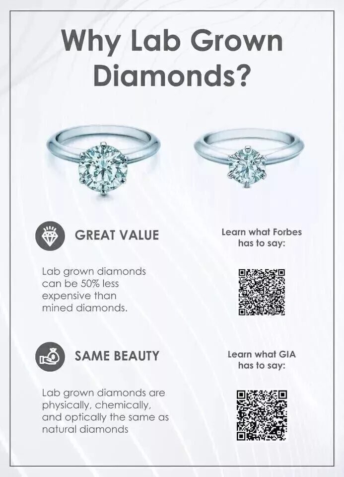 Lab Grown 2.00 Ct Round Cut D Color VVS2 Clarity STONE IGI Certified DIAMONDS