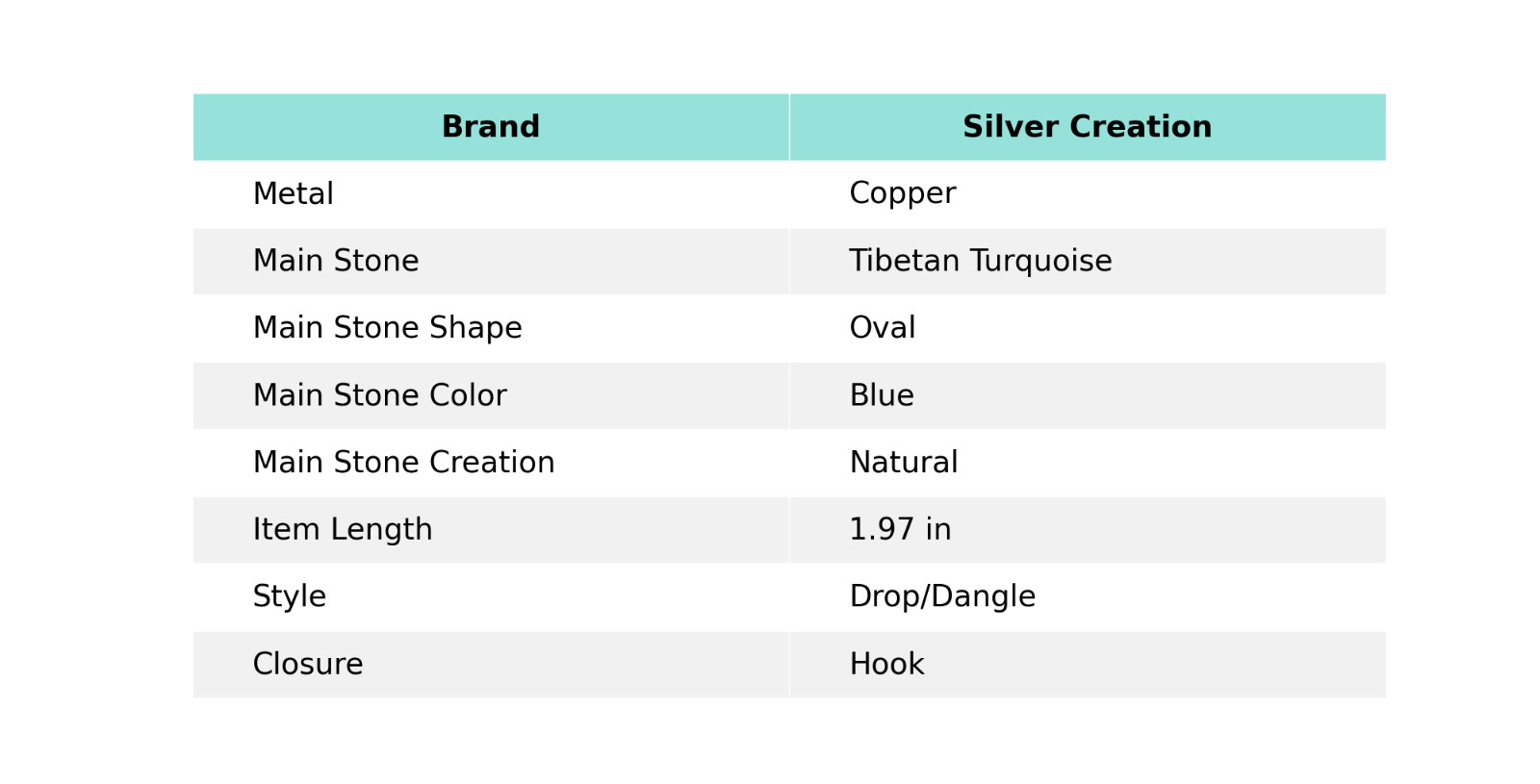 Tibetan Turquoise Electroformed Earrings Handcrafted Copper Designer 1.97″