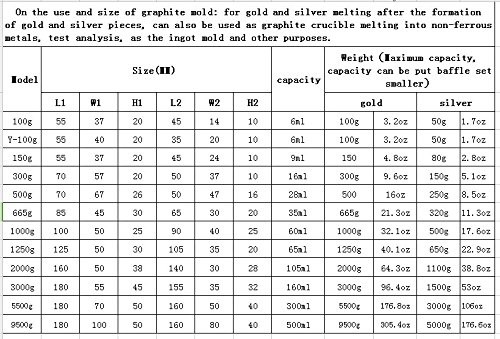 OTOOLWORLD Gold Silver Graphite Ingot Mold Mould Crucible Melting Casting