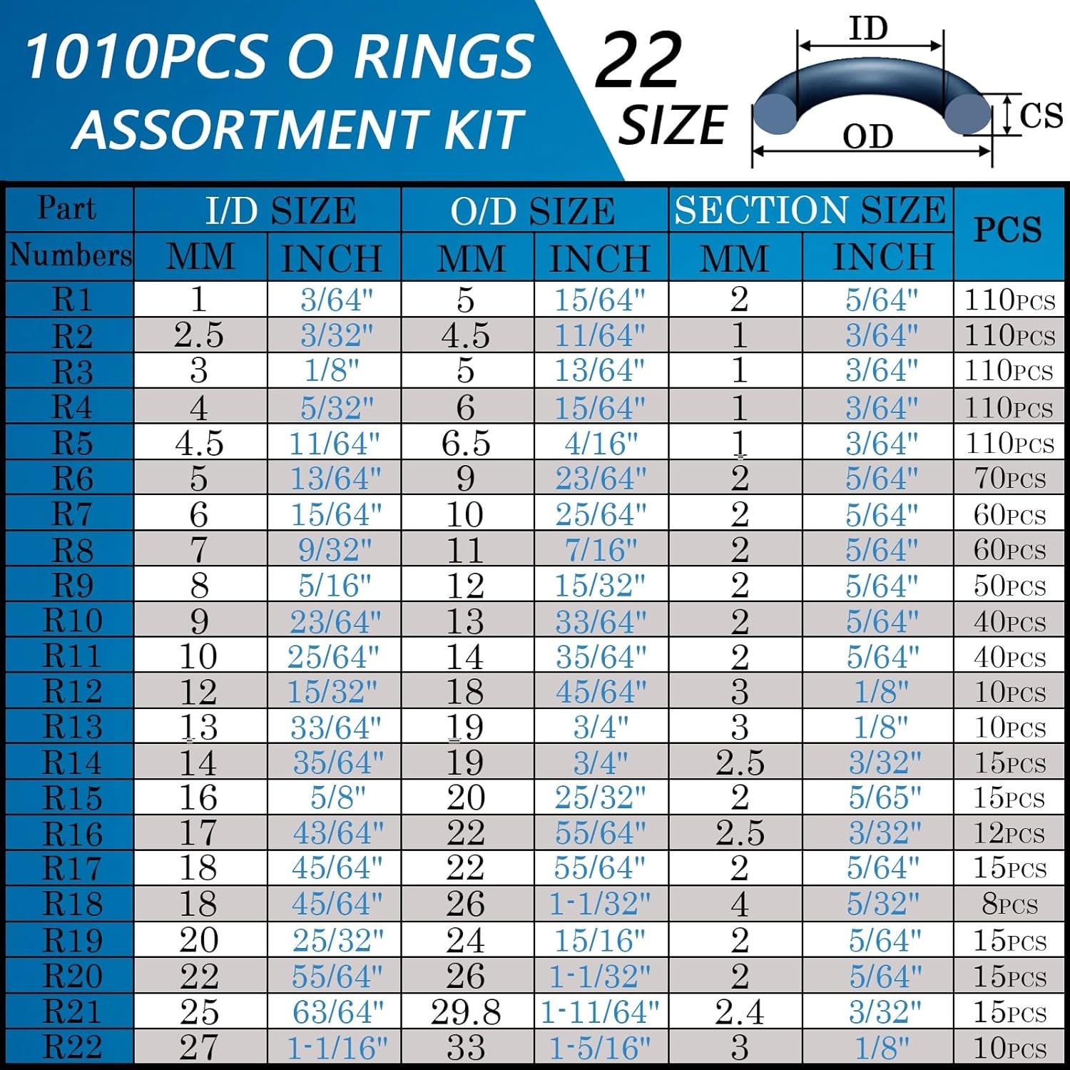 Universal 1010-Pc O-Ring Set in Nitrile Rubber – 22 Sizes for All Applications