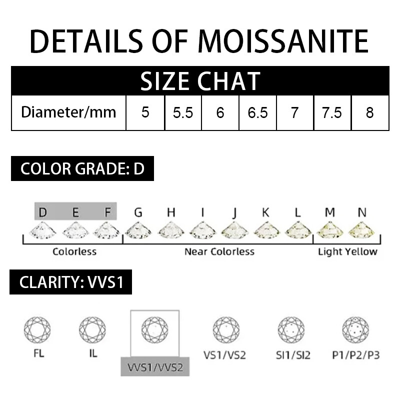 Multicolor Moissanite Excellent Cut Hexagon VVS1 Loose Gemstone GRA Certificated