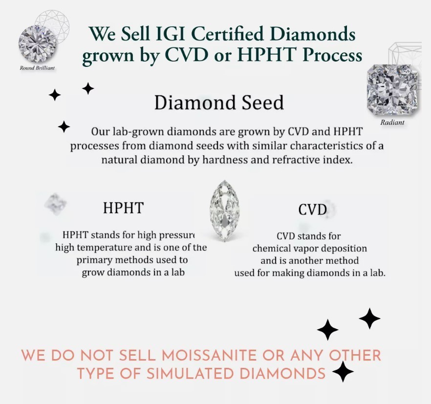 3.73 Ct Radiant Cut Lab Created Diamond Fancy Vivid Green VS2 IGI Ring Stone