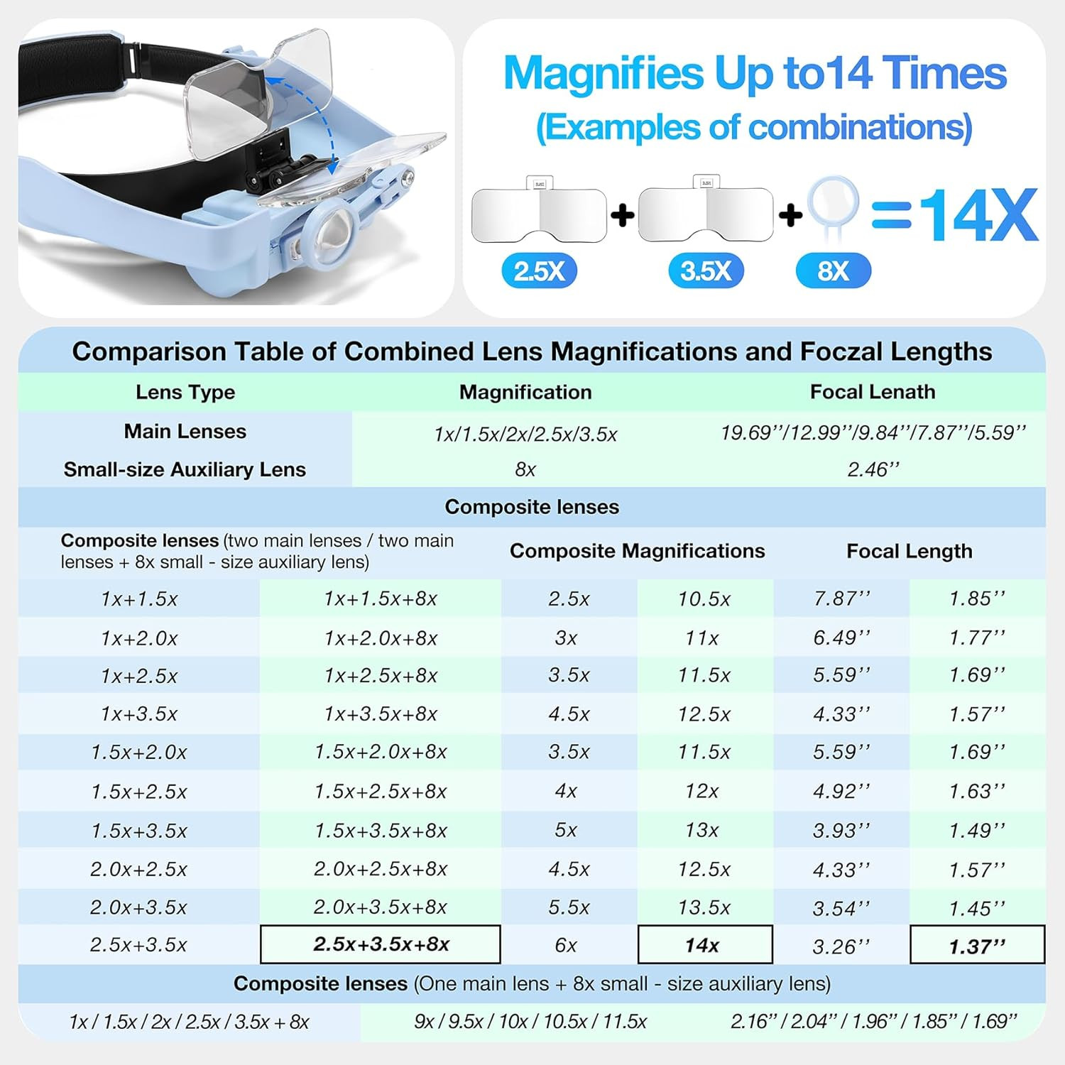Magnifying Glass with Light, Magnifying Glasses for Close Work 1X-14X, Magnifier