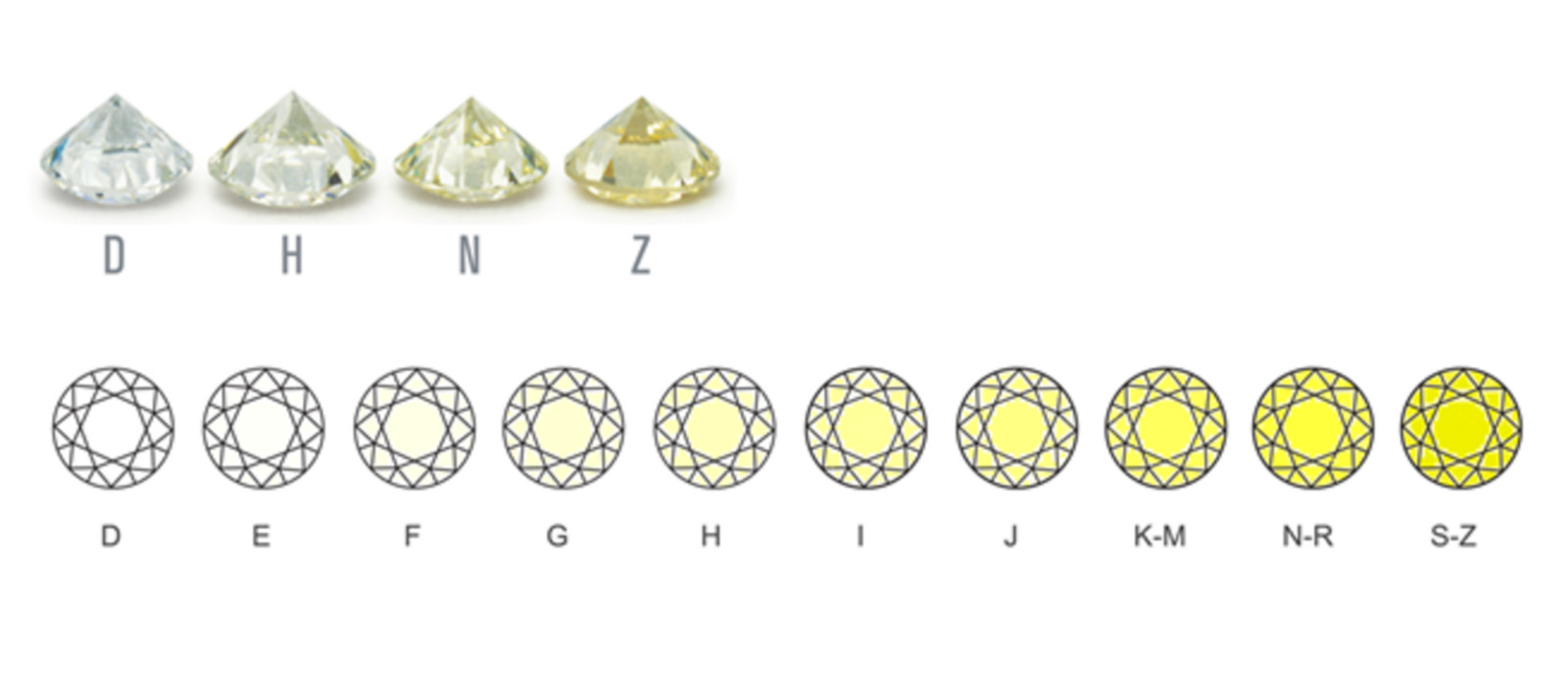 2.75 Ct Princess Cut IGI Certified Lab Grown CVD Diamond G Color VS1 Clarity