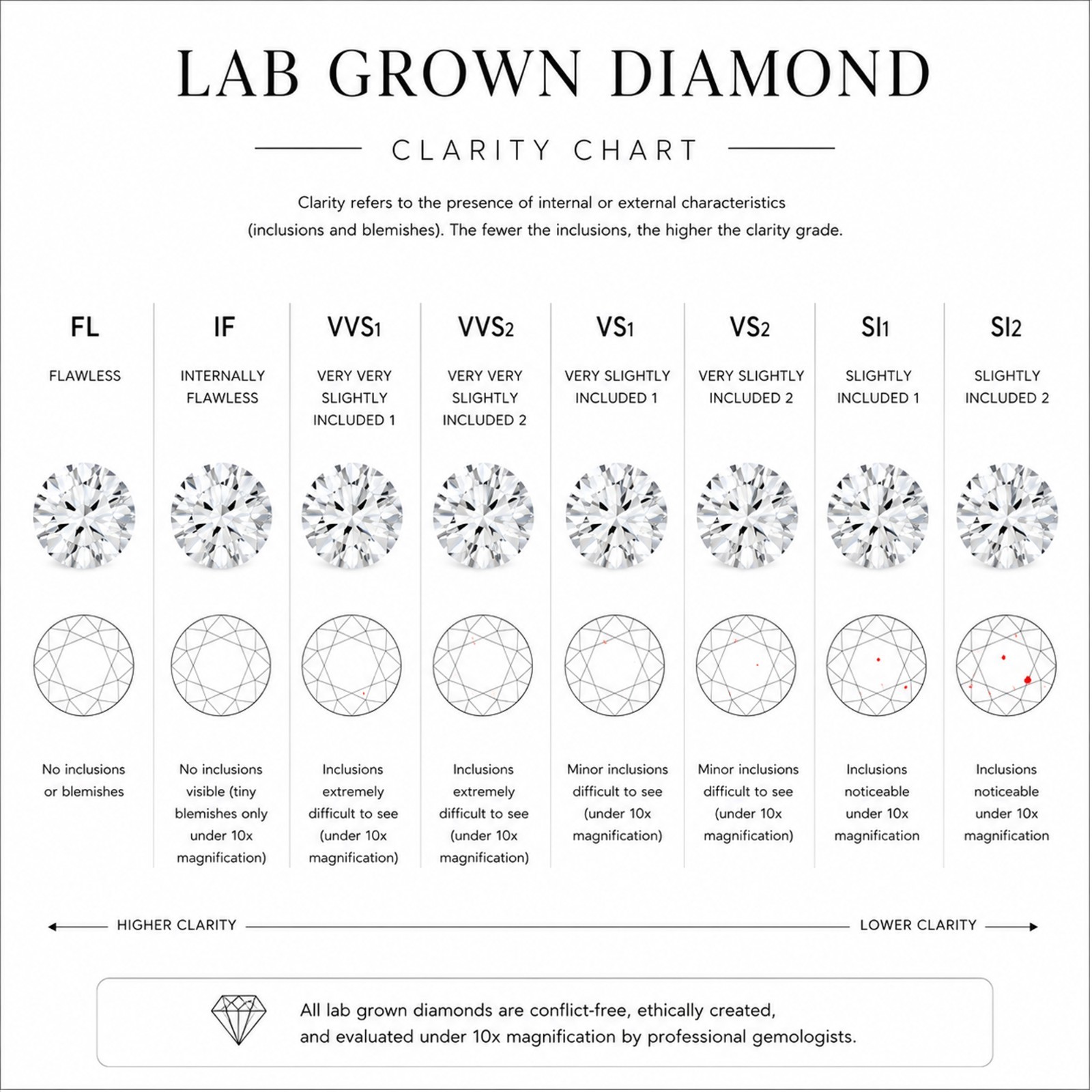 2 Carat Princess Cut Lab Grown Diamond D-F / VS1 Loose Diamonds – IGI CERTIFIED