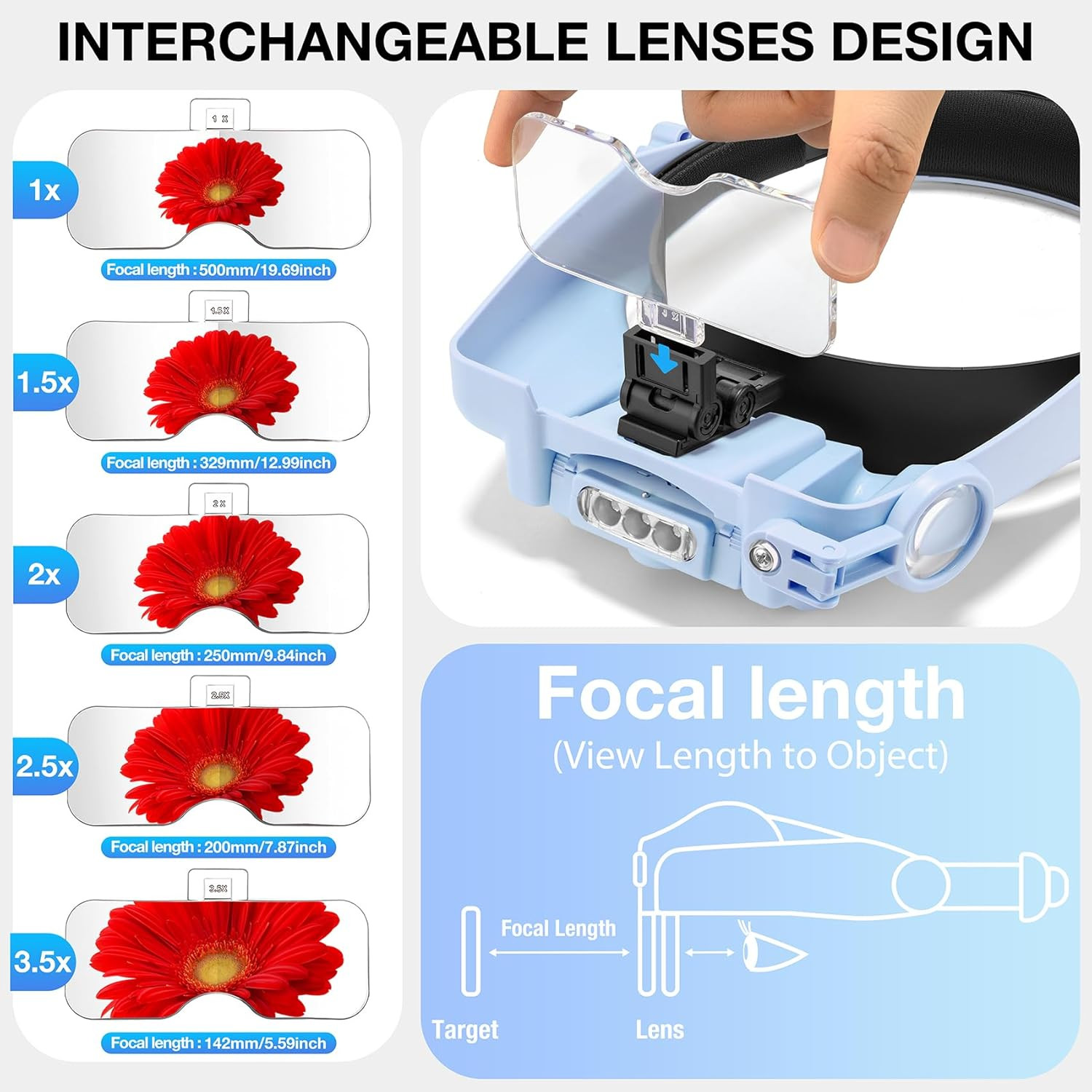Magnifying Glass with Light, Magnifying Glasses for Close Work 1X-14X, Magnifier