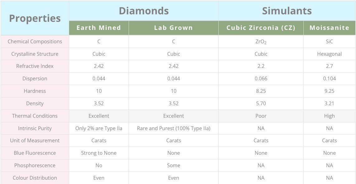 4.00 Ct Round EF VS Lab Grown Diamond 3 Prong Pushback Studs in 14k White Gold